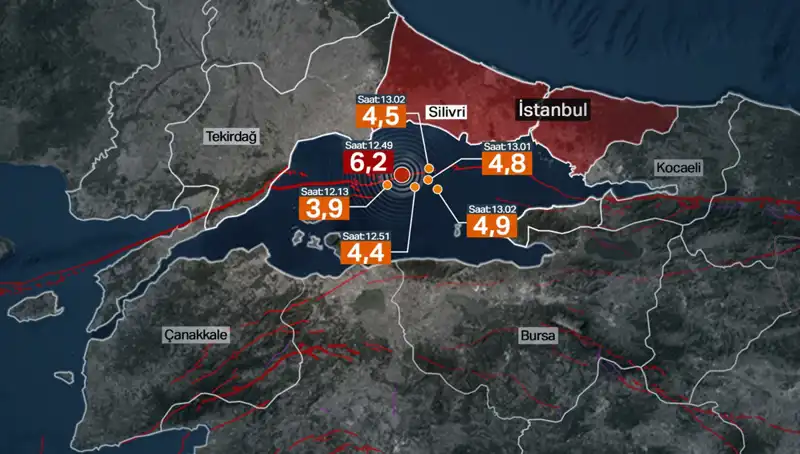 İstanbul’da Beklenmeyen Deprem: Fay Hattı Enerji Biriktiriyor