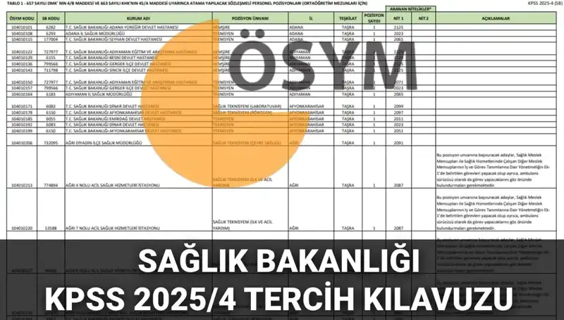 2025 Sağlık Bakanlığı Personel Alımı Tercih Kılavuzu Yayınlandı: 15 Bin 342 Kadro Bekliyor!